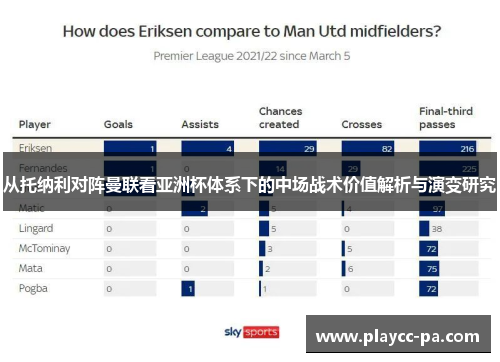 从托纳利对阵曼联看亚洲杯体系下的中场战术价值解析与演变研究