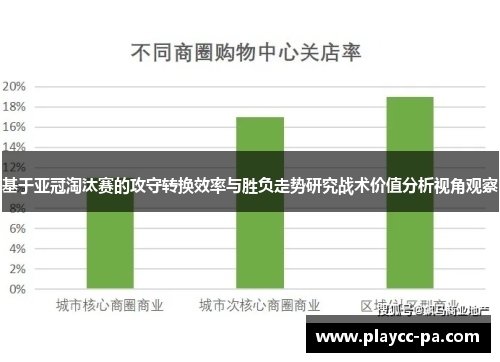 基于亚冠淘汰赛的攻守转换效率与胜负走势研究战术价值分析视角观察