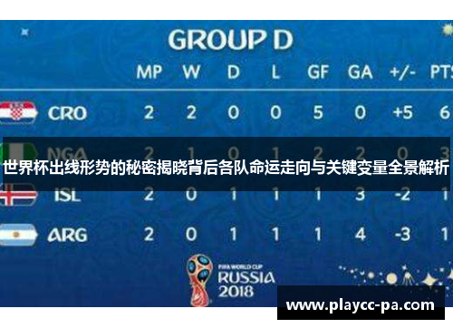 世界杯出线形势的秘密揭晓背后各队命运走向与关键变量全景解析 世界杯出线形势的秘密揭晓背后各队命运走向与关键变量全景解析