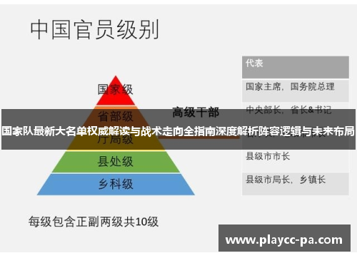 国家队最新大名单权威解读与战术走向全指南深度解析阵容逻辑与未来布局 国家队最新大名单权威解读与战术走向全指南深度解析阵容逻辑与未来布局