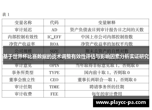 基于世界杯比赛数据的战术调整有效性评估与影响因素分析实证研究 基于世界杯比赛数据的战术调整有效性评估与影响因素分析实证研究